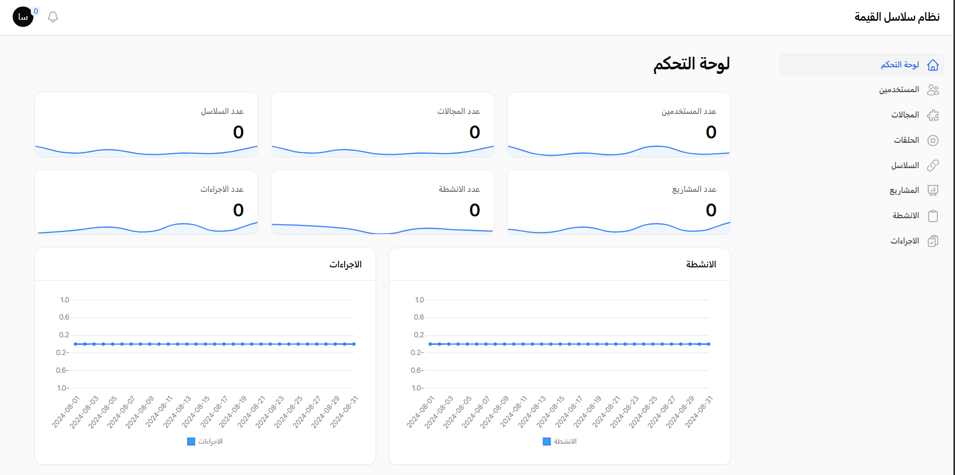 نظام إدارة وحدات الألبان