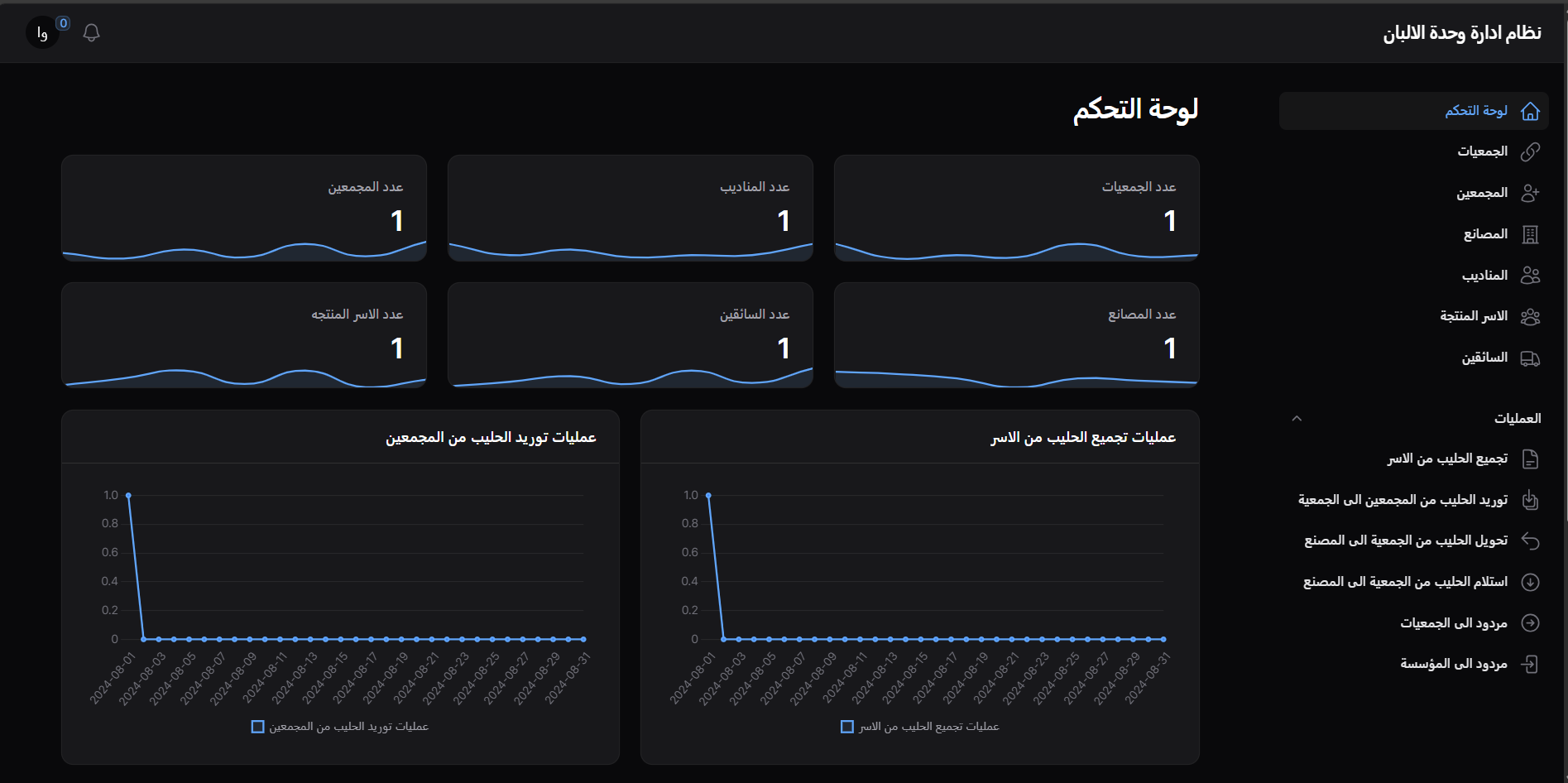 إدارة المشاريع الزراعية