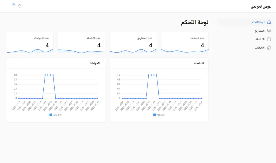 Value Chain Management — Value chain dashboard — demonstration data